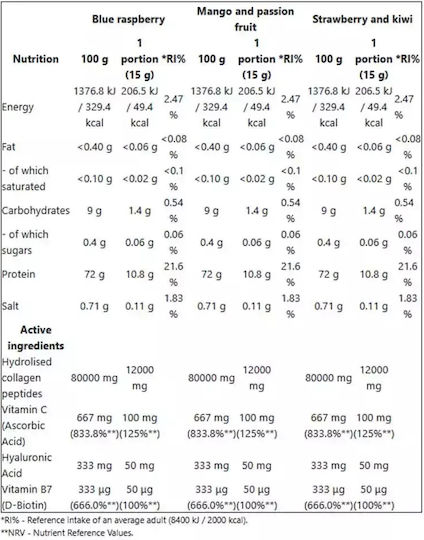 Nano Supps με Βιταμίνη C και Υαλουρονικό Οξύ 300gr 250ml Blue Razz