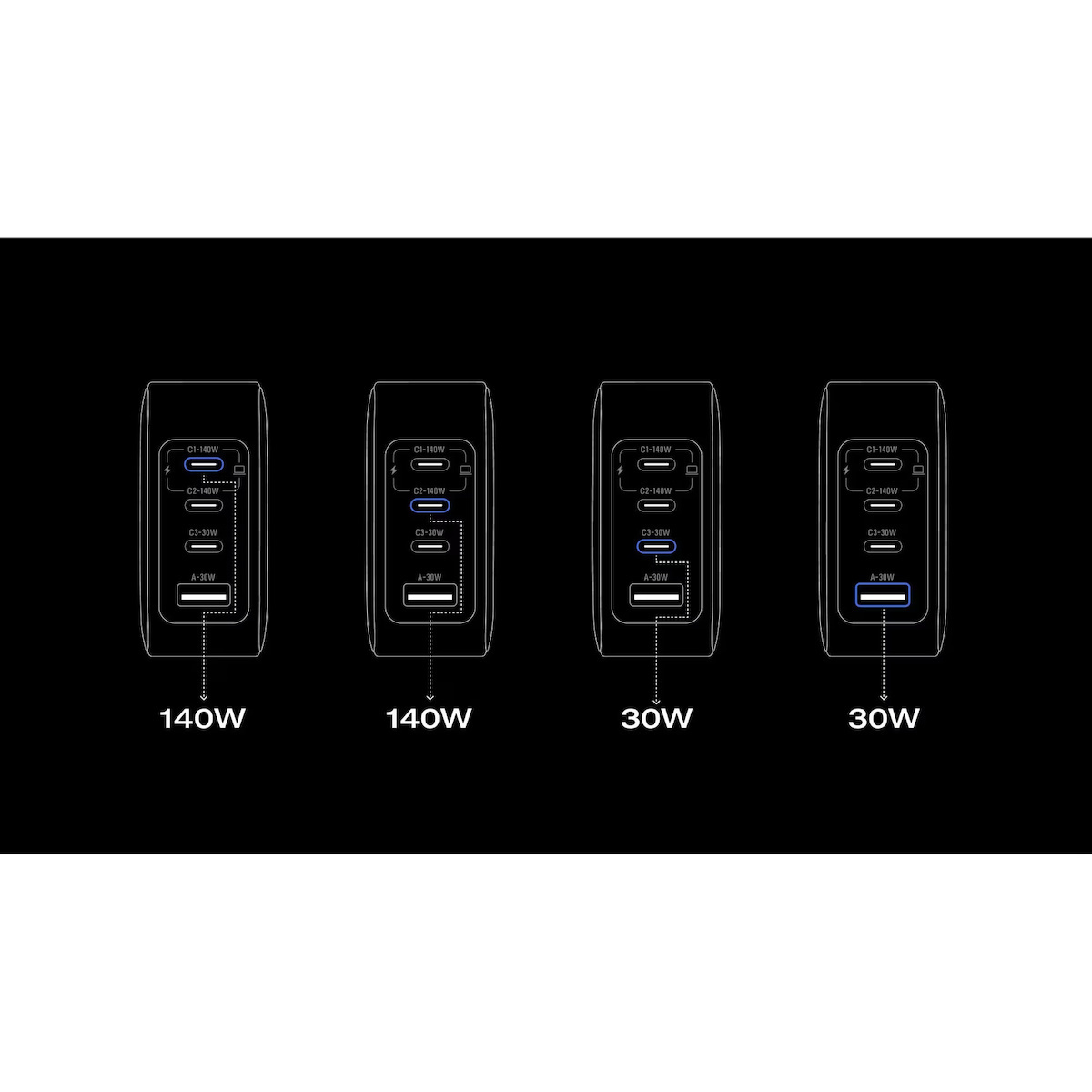 EcoFlow Φορτιστής Χωρίς Καλώδιο GaN με Θύρα USB-A και 3 Θύρες USB-C 140W Quick Charge 3.0 Ασημί (Rapid Pro)