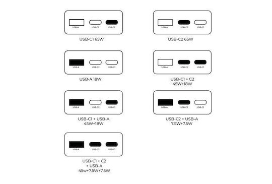 Mobile Origin Φορτιστής Χωρίς Καλώδιο GaN με Θύρα USB-A και 2 Θύρες USB-C 65W Μαύρος