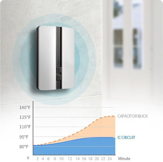Optimo Smart Wireless Professional Doorbell Idealstore 150 M Range Water Resistant 3-level Volume Control 51 Polyphonic Sounds 90 Db Volume White Color