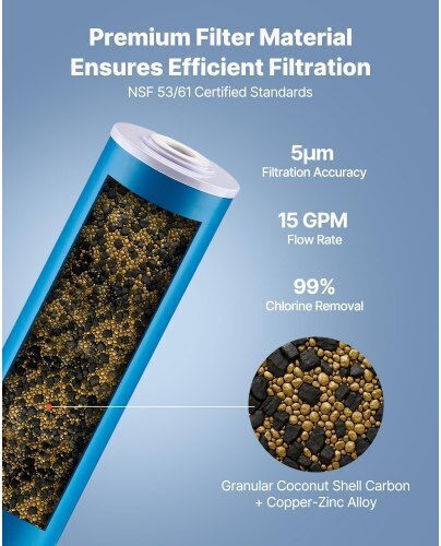 Vevor Water Filter Replacement 20"