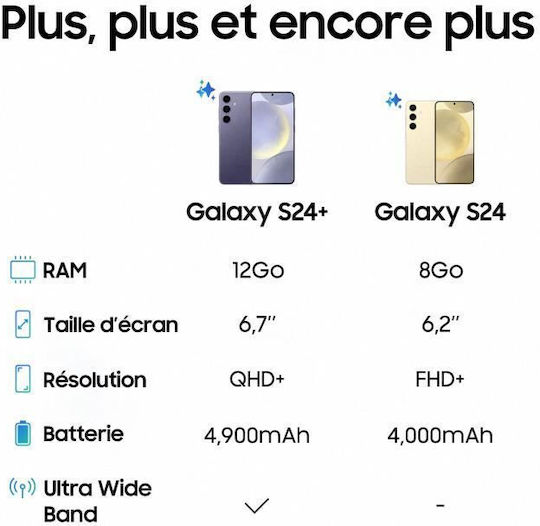 Samsung Galaxy S24 5G Dual SIM (8GB/128GB) Cobalt Violet