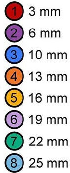 Moser Wahl Distanțier Slide-on de 3mm