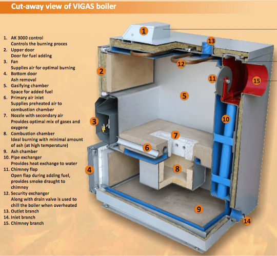 Vigas 80 Boiler Of / Wood 68787kcal/h