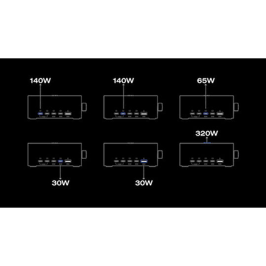 EcoFlow База За Зареждане GaN С USB-A Порт И 4 USB-C Порта 320W Power Delivery В Черен Цвят (RAPID Pro)