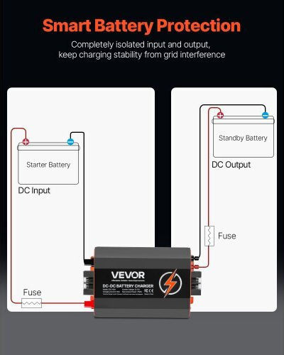 Vevor Inverter Αυτοκινήτου 750W για 12V DC