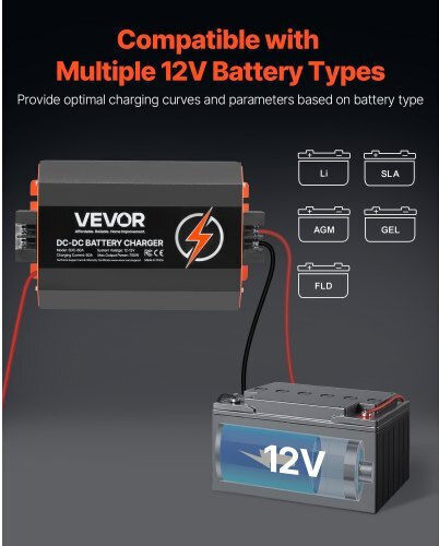 Vevor Inverter Αυτοκινήτου 750W για 12V DC