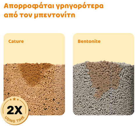 Cature Растителен котешки пясък 2.5кг Ърл Грей