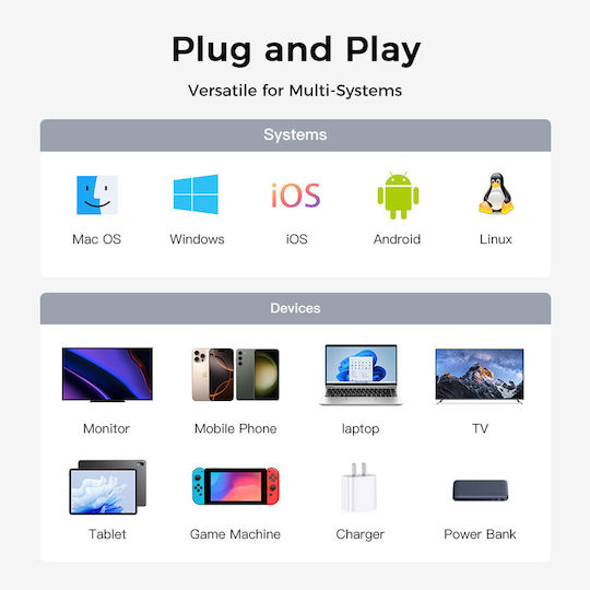 Luvlu Braided / Regular USB 4 Video Cable USB-C male - USB-C 240W Μαύρο 1m