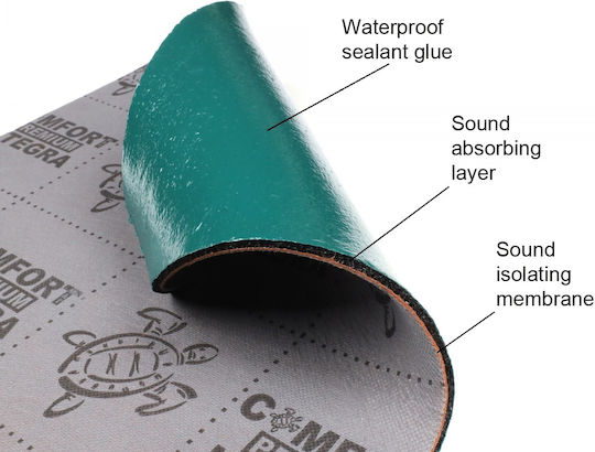 Comfort Mat Integra Звукоизолация за автомобил 6mm