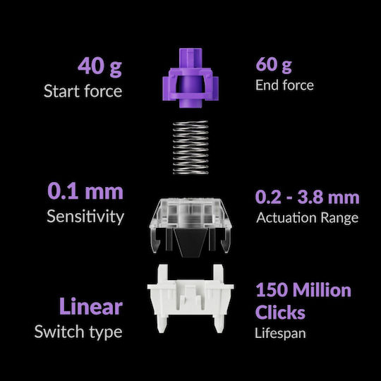 Keychron K8 HE K8H-F1 Fără fir Efect Hall Gaming Tastatură Tenkeyless cu Magnetic comutatoare și iluminare RGB (Engleză US) Special Wood Edition