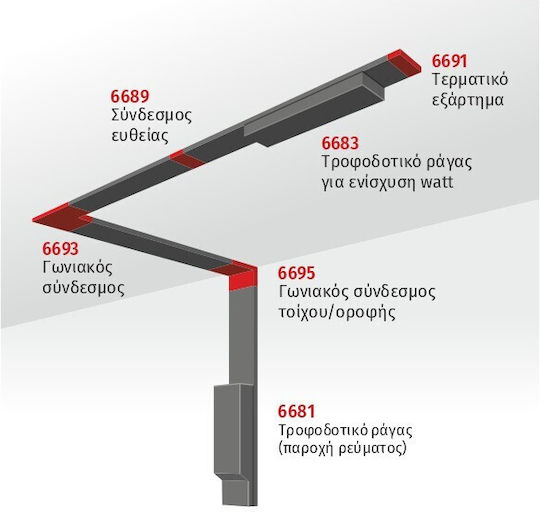 Spot Light Sursă de alimentare LED Șină Magnetică IP20 Putere 150W cu Tensiune de Ieșire 48V