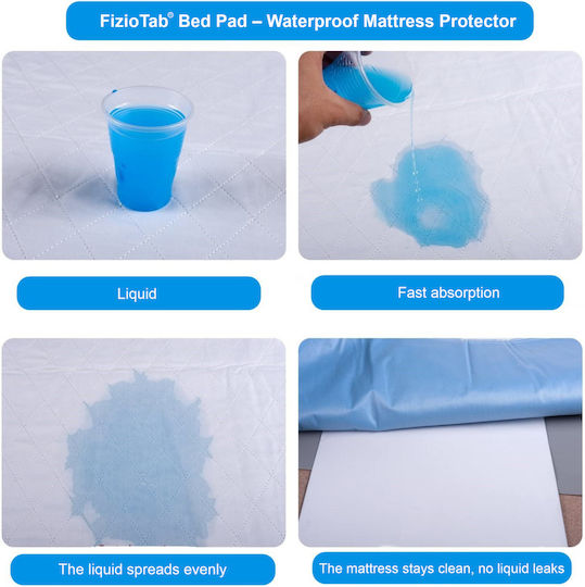 Fiziotab Pad Protecție Impermeabilă Reutilizabilă Saltea Pentru Pacienți Incontinență Lavabilă 90 X 85 Cm Albastru