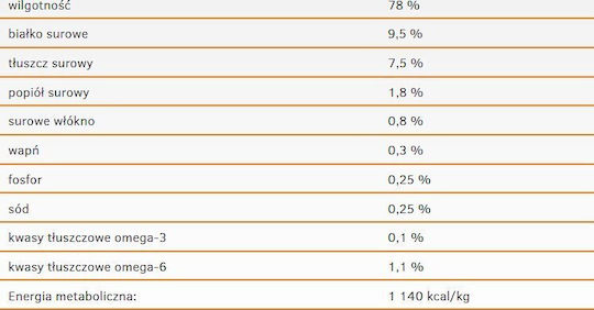 Calibra Υγρή Τροφή Σκύλων με Βοδινό 400gr
