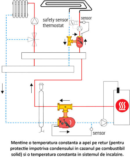 Giacomini Electric Actuator K275y002 24v Regulator De Temperatură Integrat Compatibil Cu Robineți De Amestec Cu 3 Căi Pentru Încălzire Prin Pardoseală