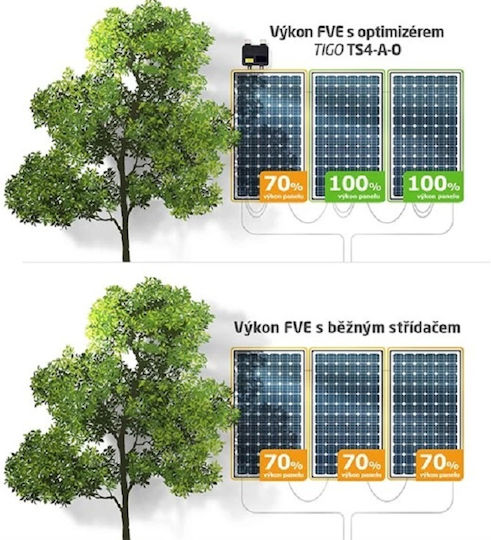 Tigo Ts4-a-o Оптимизатор на мощността TS4-A-O-700W