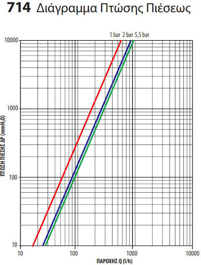 Brass Form 714 Automatische Befüllung für Kessel