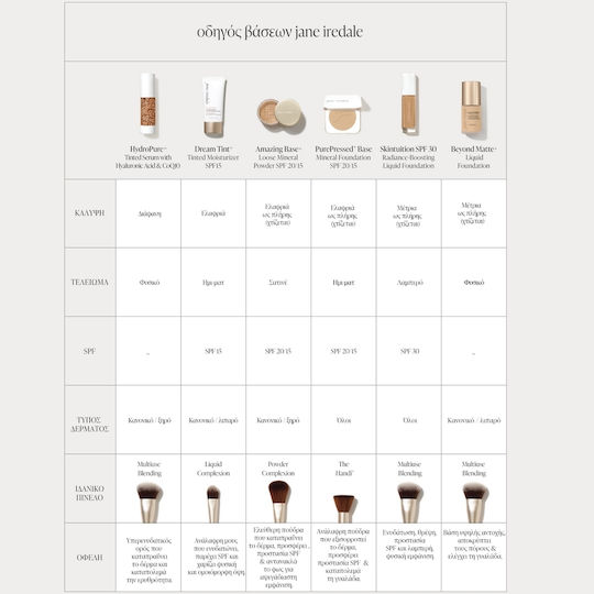 Jane Iredale Liquid Foundation SPF30 24 Light