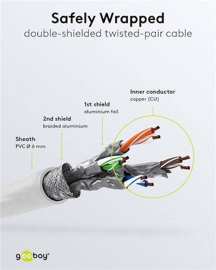 Goobay S/FTP Kat.6 Ethernet Netzwerkkabel 15m Weiß