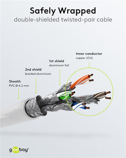 Goobay S/FTP Cat.7 (10Gbps) Network Ethernet Cable 5m White
