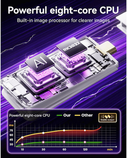 Gaming Stick 4k Hdmi 23 Εξομοιωτές & 20.000+ 2 Ασύρματα Χειριστήρια Ηλεκτρονική Παιδική Ρετρό Κονσόλα