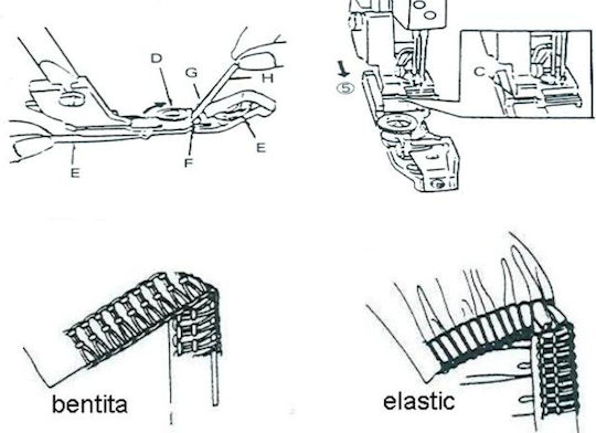 Presser Foot Attaching Ribbons Elastics Width 6-12 Mm Xb3632001 Bsm
