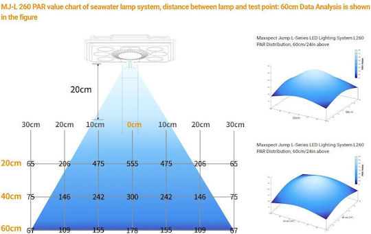 Maxspect Led Lamp for Aquarium Lighting with Blue Light 63W