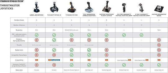 Thrustmaster F-16C Viper Add On Джойстик С кабел Съвместим с Компютър