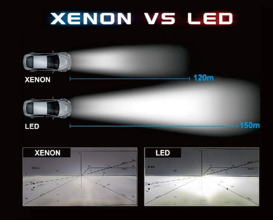 Led Bulbs D1s Canbus Set New Homologation 20000lm