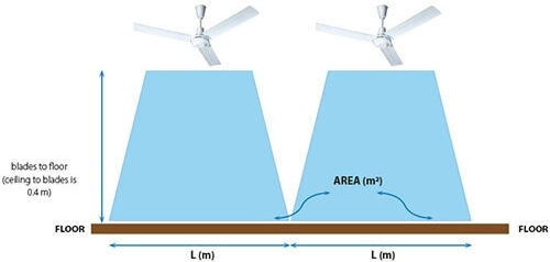Master Ε5600-2 Commercial Ceiling Fan 110W