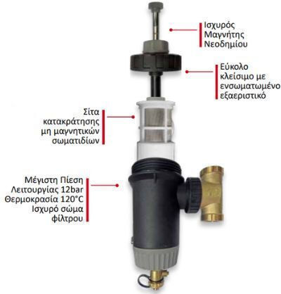 Μαγνητικό Φίλτρο Pro Sc Nvr 1 1/4 ''