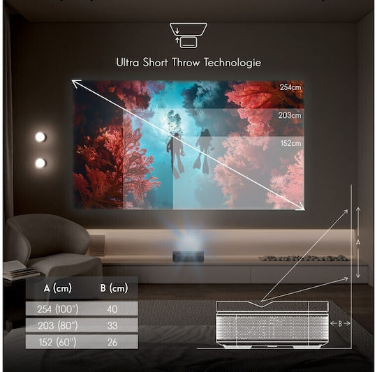 Thomson PG55B Mini Projector DLP με Ενσωματωμένα Ηχεία