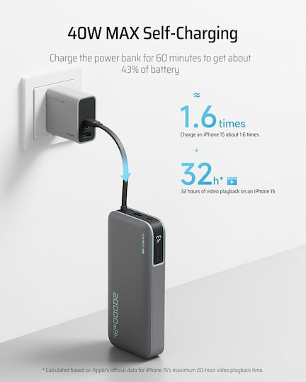 Cuktech CP25 Power Bank 20000mAh 55W with USB-A Port and USB-C Port Gray