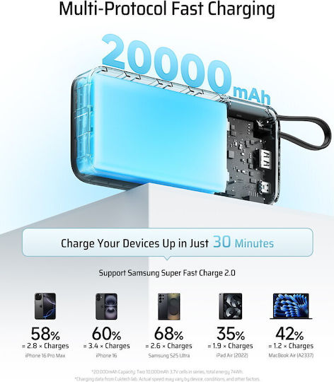 Cuktech CP25 Power Bank 20000mAh 55W with USB-A Port and USB-C Port Gray