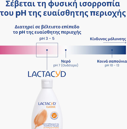 Lactacyd Classic Intimate Area Cleansing Set 2pcs