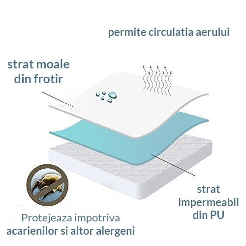 Kidizi Impermeabil Protecție saltea pentru bebeluși din bumbac moale cu bordură 90x50buc