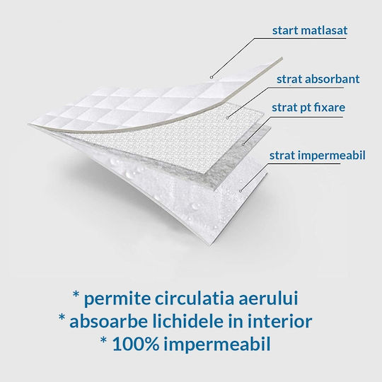 Kidizi Impermeabil Protecție saltea pentru bebeluși capitonat cu elastic 120x60buc