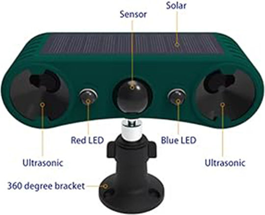 Solar Ultraschallgerät Abwehrmittel Nagetiere