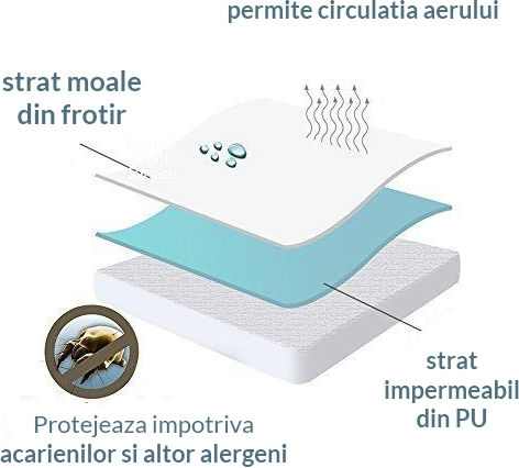 Kidizi Protecție pentru Saltea Single Waterproof cu Elastic Alb 90x200+15buc