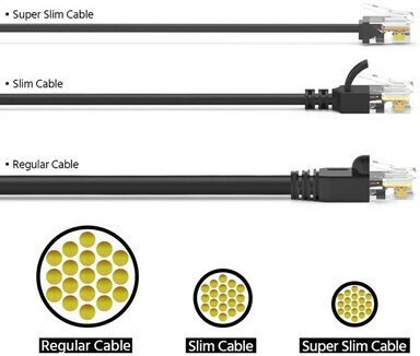 Powertech U/UTP Cat.6a Ethernet Network Cable 0.5m Black 1pcs