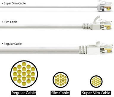 Powertech U/UTP Cat.6a Netzwerkkabel Ethernet 0.5m Grau