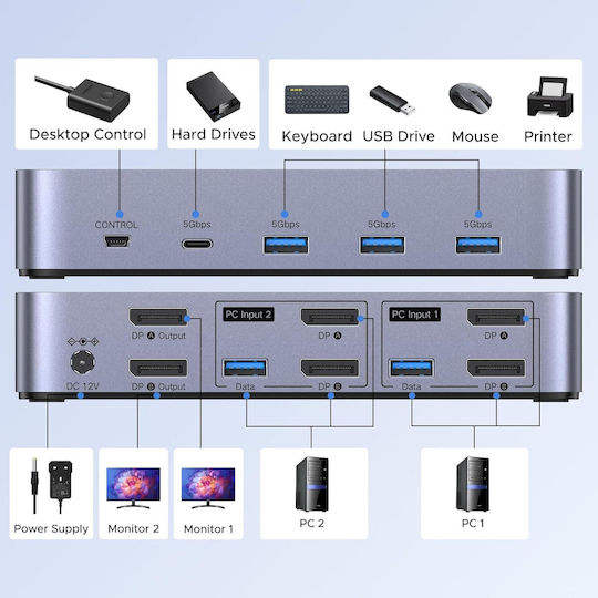 X0028N1OEV KVM & Datenumschalter mit DisplayPort / USB 3.0 / USB-C
