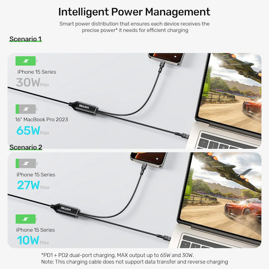 Cablu Usb-c Unitek Pd100w 2-in-1 Dual Încărcare C14146abk01-1.8m