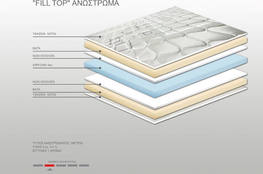 Bs Strom Аνώστρωμα Fill Top Двойно Пяна 150x200x4см