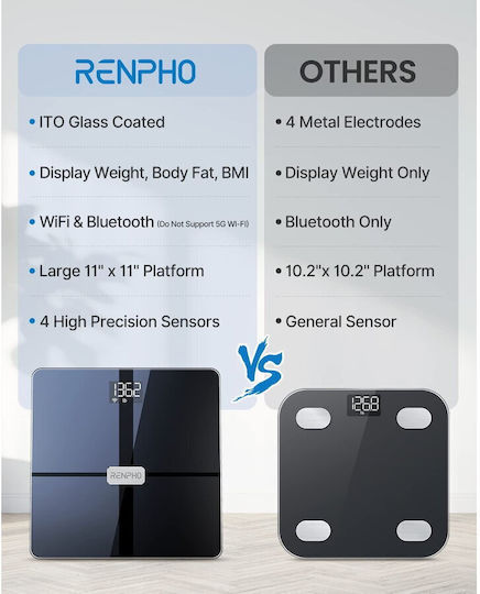 Renpho Smart Bathroom Scale