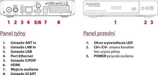 Tuner Ferguson Ariva 160 Combo Dvb-s/s2 Dvb-t/t2 H.264