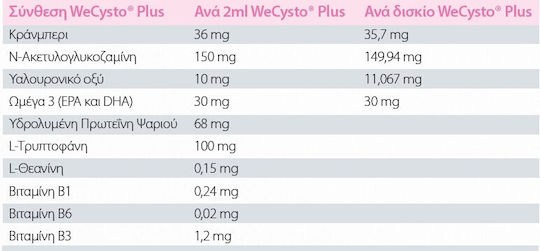 Wepharm Wecysto Plus Πολυβιταμίνες Σκύλου σε Δισκία 30 tabs για Ουροποιητικό/ Νεφρά
