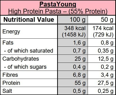 PastaYoung Penne High Protein 55% Vegan 250g