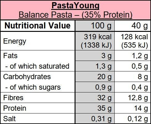 Pasta Young Balance 35% Protein Tagliatelle Ταλιατέλες 200g