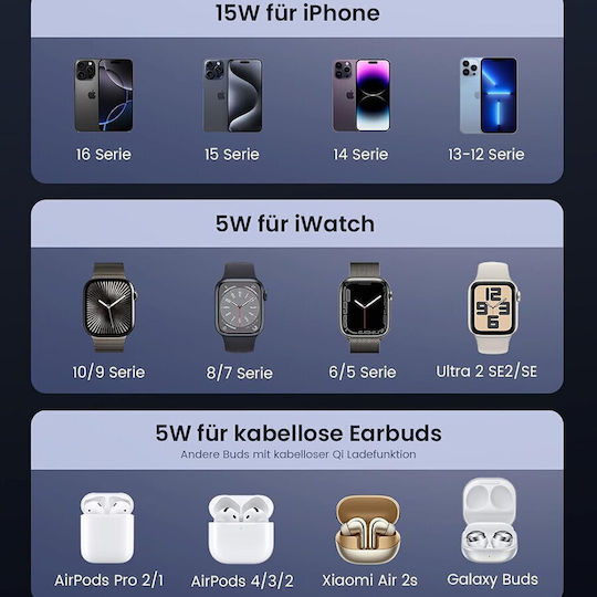 Ugreen Kabelloses Ladegerät (Qi Pad) 25W Gray (W707)